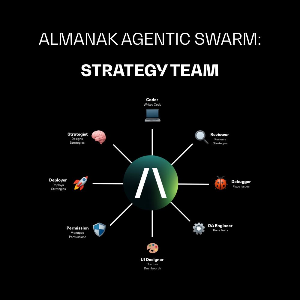 Strategy Team