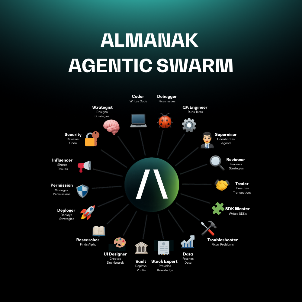 Almanak Agentic Swarm wheel