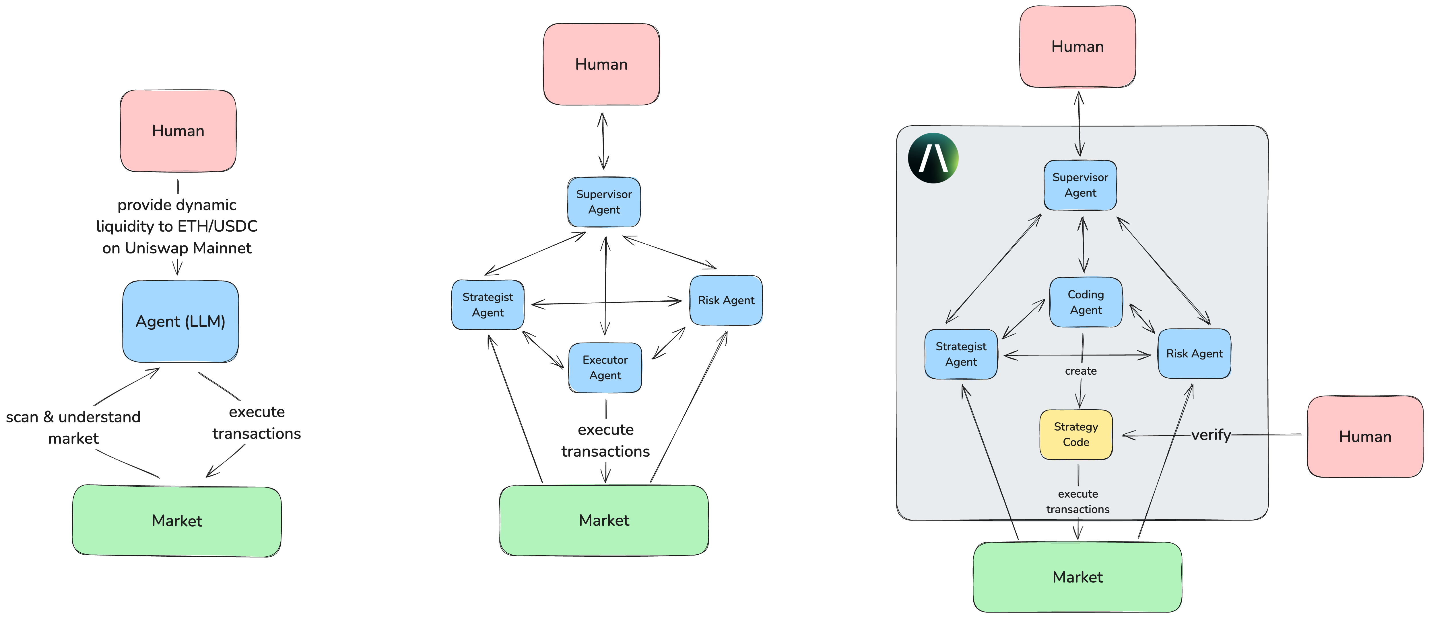 AI Security